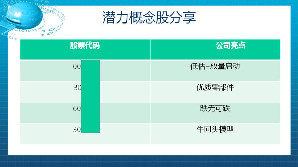 【福利】新能源汽车反弹龙头来了