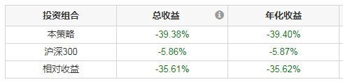 除了股票质押排雷，你还需要懂商誉减值风险