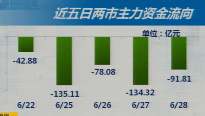 6-28收盘综述