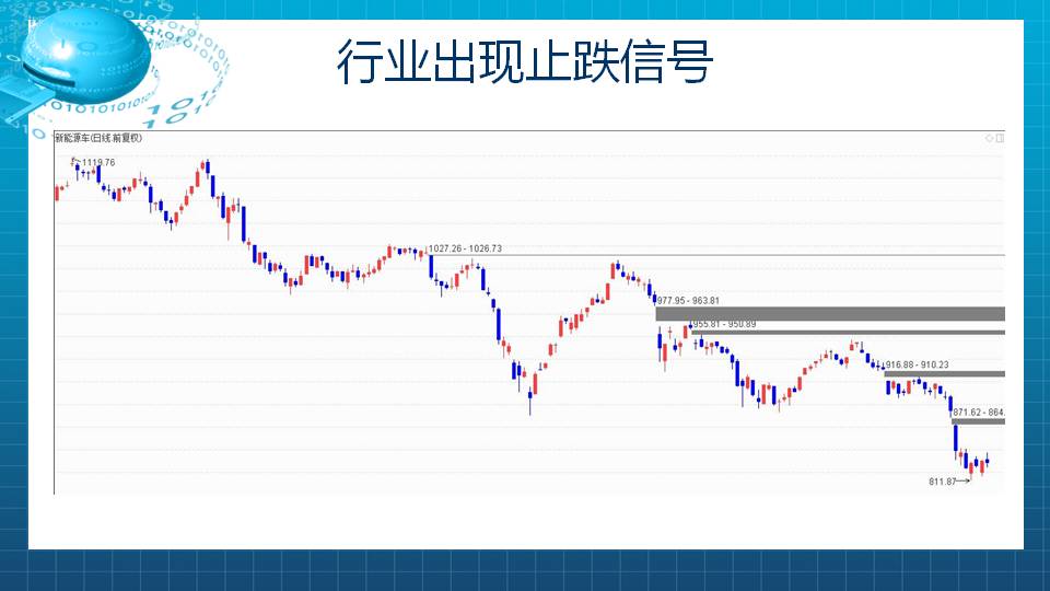 【福利】新能源汽车反弹龙头来了