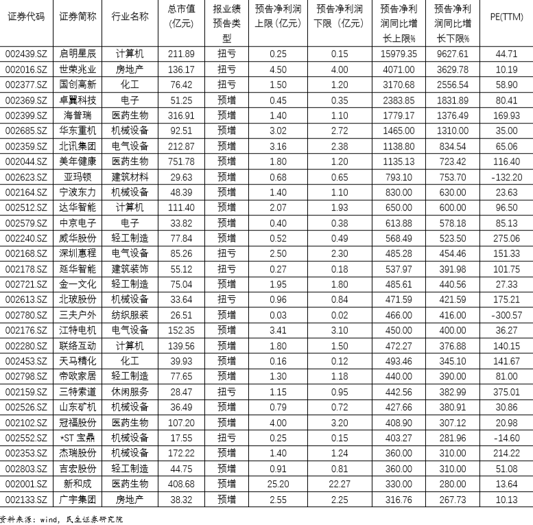 两天后，这件事将影响全体A股