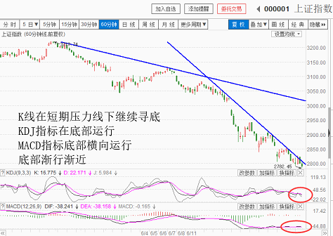 6月底可能是最后踹一脚了（20180628收盘聊聊吧）