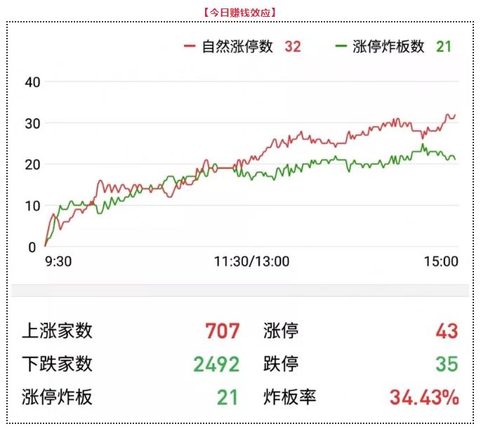 又见新低，6月快滚蛋！| 武小松复盘