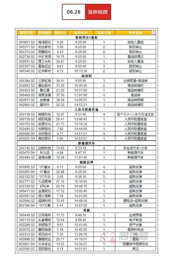 又见新低，6月快滚蛋！| 武小松复盘