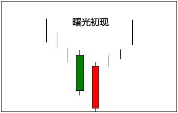 【干货】曙光初现，转折就在前方