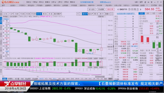 薛松：底部开始放量的股票有望成为反弹急先锋