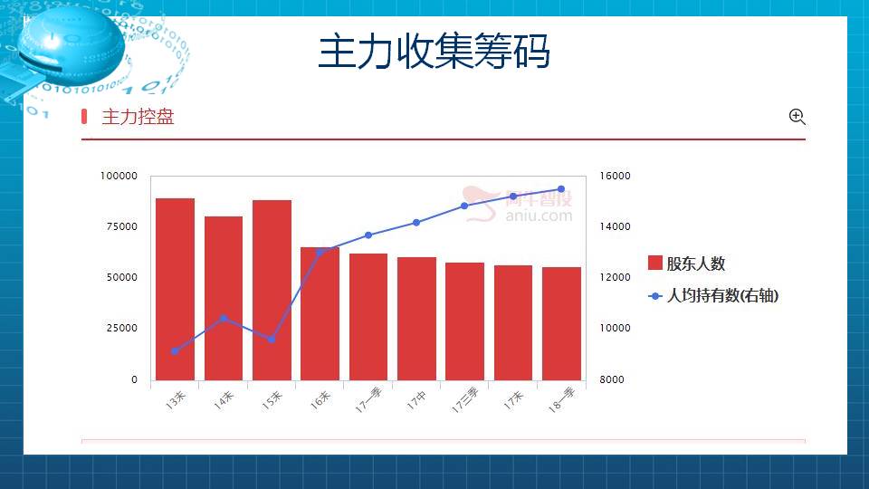 【福利】新能源汽车反弹龙头来了