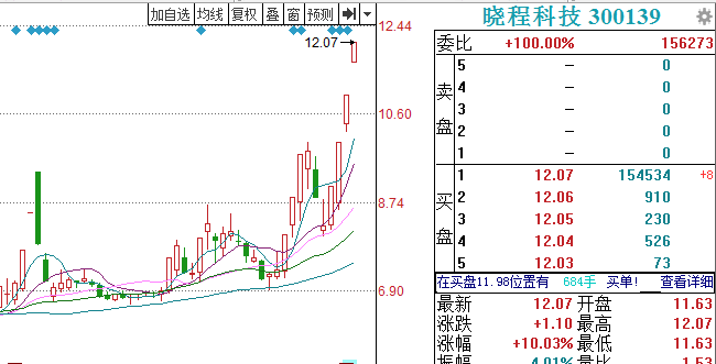 市场实际韧性较强 反弹一触即发