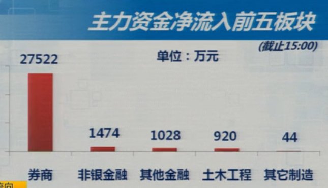 6-28收盘综述