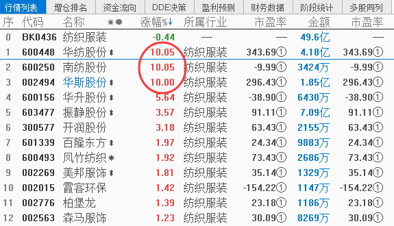 【加急】人民币汇率七连贬，这个板块中线最受益（附股）