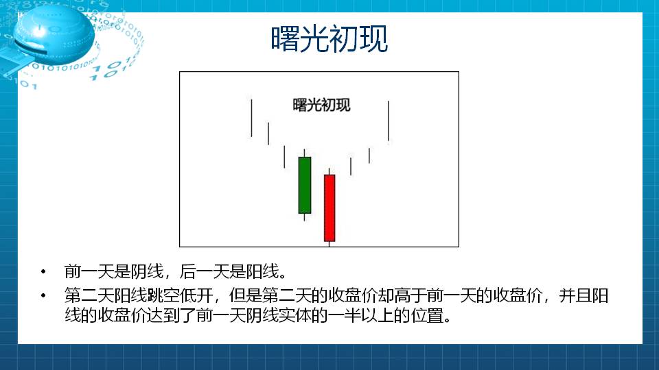 【福利】率先见底反弹的公司分享