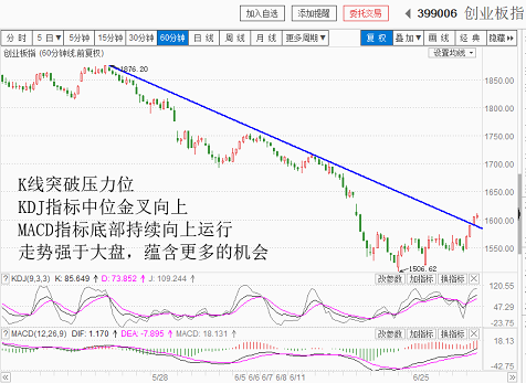 迎接红七月（20180629收盘聊聊吧）