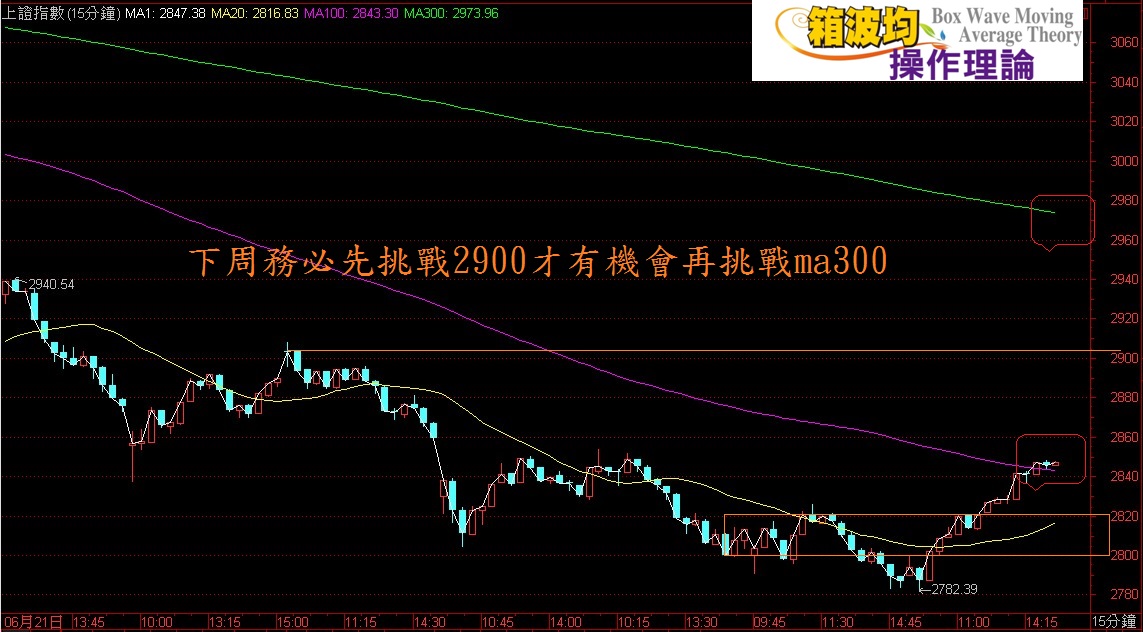 注意!上證危機或轉機決定在他!非常重要