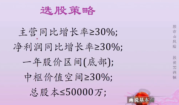 短线放弃基本面，就买这两类（附股票池）！