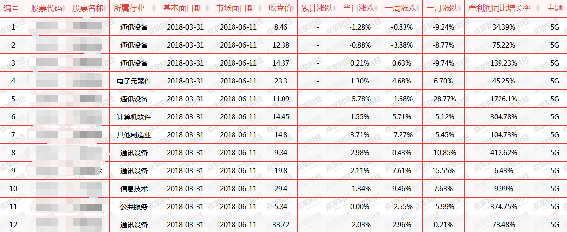 黄金坑大反弹，第一梯队已率先冲出（附股）