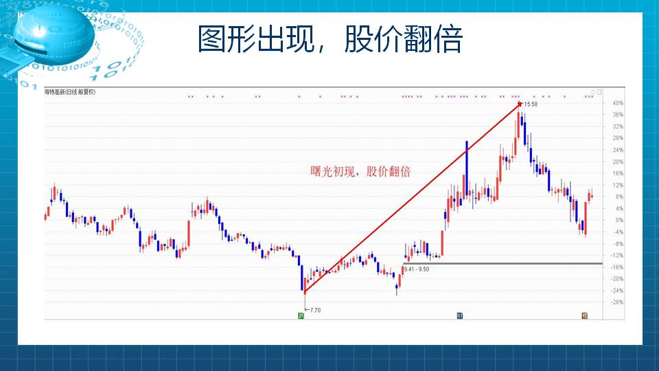 【福利】率先见底反弹的公司分享