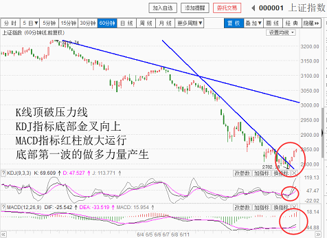 迎接红七月（20180629收盘聊聊吧）