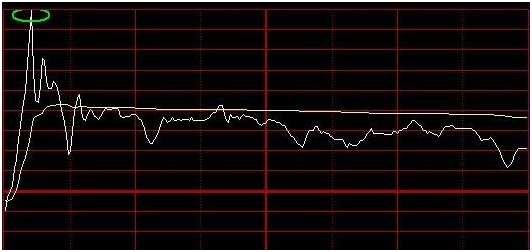 【干货】分时图T+0初级战法