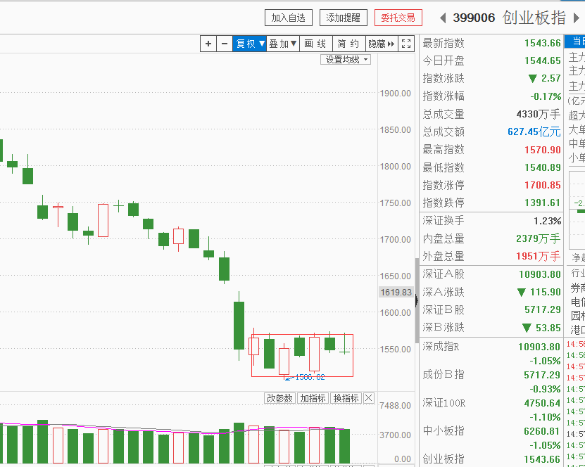 大阳线随时可能出现！