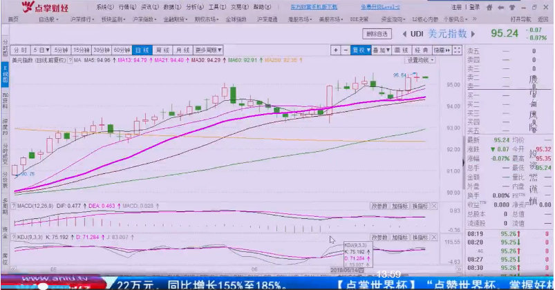 反弹一触即发，最佳抄底姿势看这里