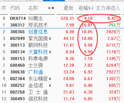 黄金坑大反弹，第一梯队已率先冲出（附股）