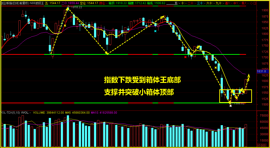 牛股起航，用它狙击！