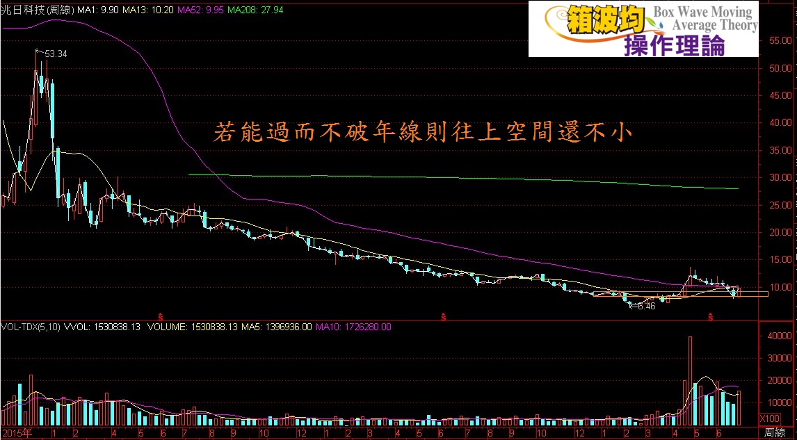 雙喜臨門左右逢源