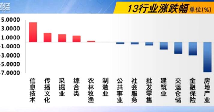 一周回顾(6月25~29日)