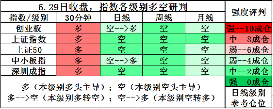 以优雅的姿态把握反弹需要喝下这味药