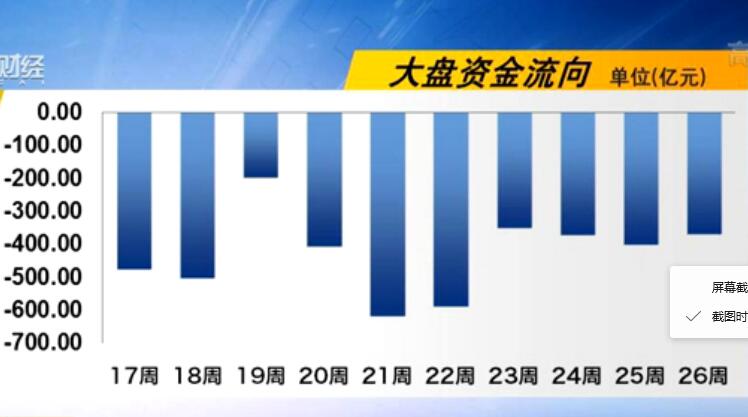 一周回顾(6月25~29日)