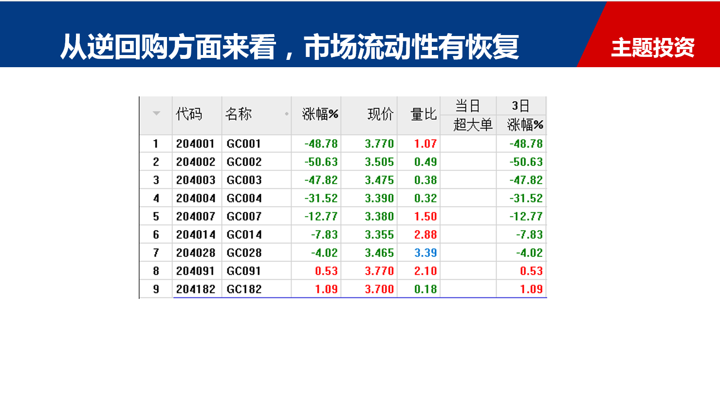 【收评】权重白马砸盘他们害怕的是7月6日？