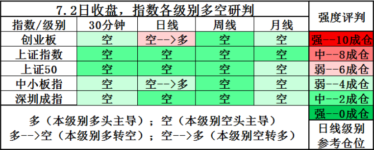 权重大跌不可持续，科技小市值还将延续