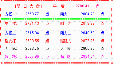 空方杀回马枪七月开门黑  大盘怎么了？