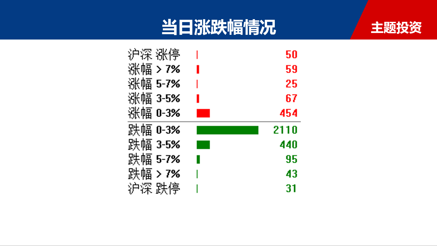 【收评】权重白马砸盘他们害怕的是7月6日？