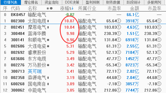 【重磅】上证指数再创新低，唯独这个板块却有四个涨停（附股）