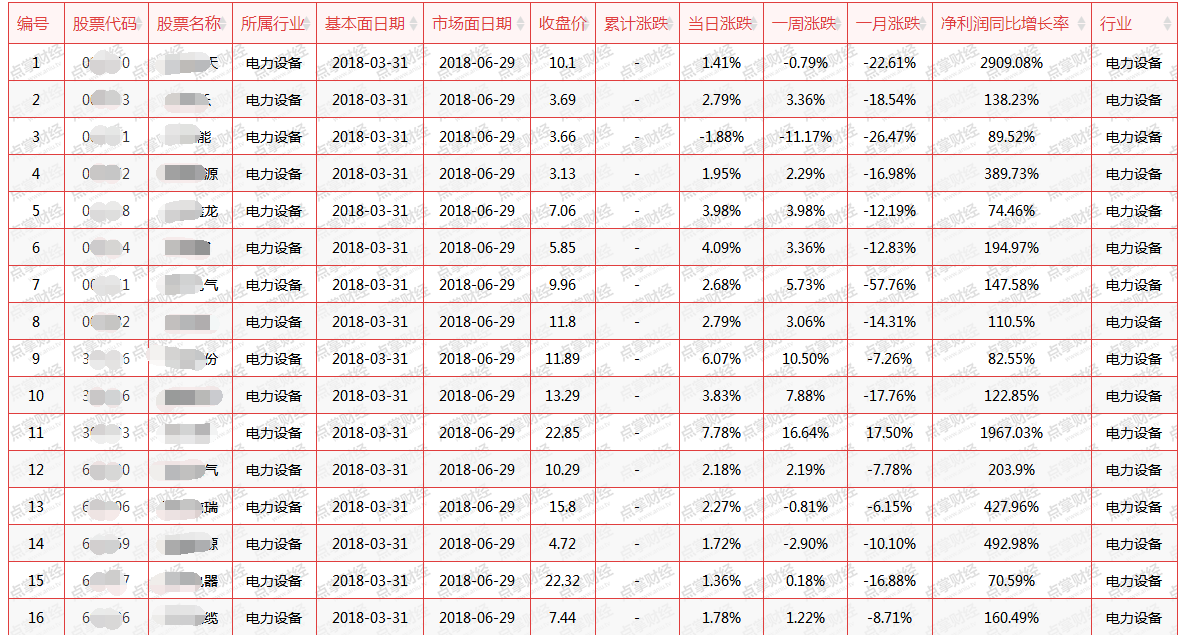 【重磅】上证指数再创新低，唯独这个板块却有四个涨停（附股）