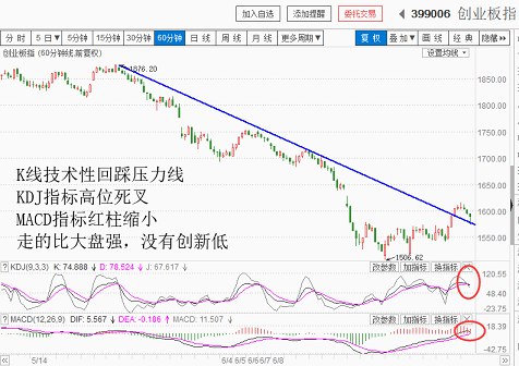 指数大震荡，继续逢低吃货（20180702收盘聊聊吧）