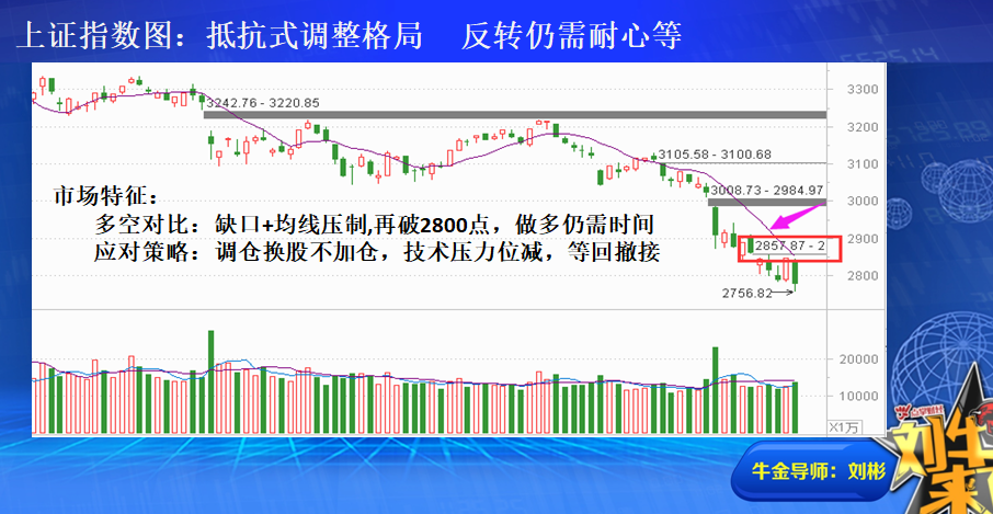 收盘总结：一切都是为了解决问题