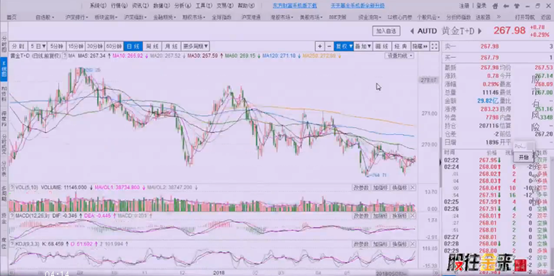 7月就是一个大翻身？我们用数据来和你说话