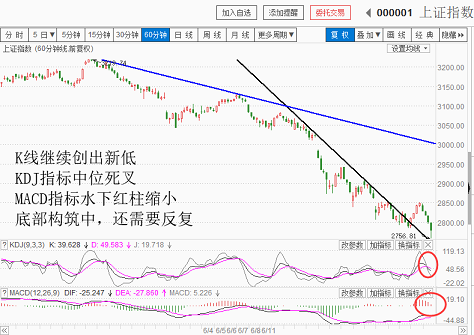 指数大震荡，继续逢低吃货（20180702收盘聊聊吧）