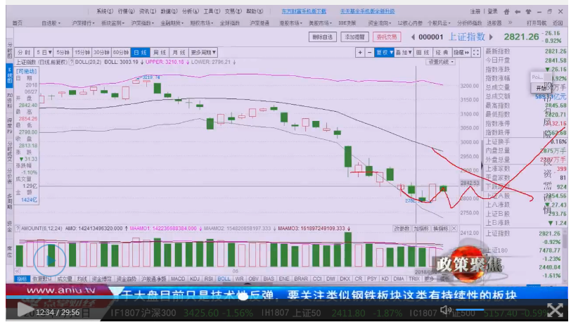 七月翻身行情能否上演？ 资金抢筹这类股