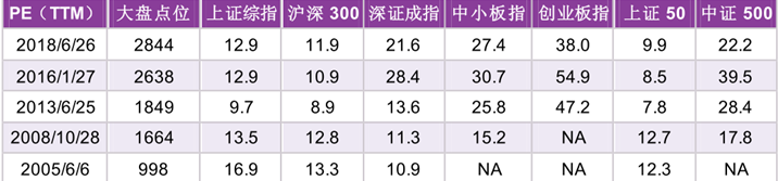 理想中的开门大红变成开门大黑，说好的七翻身呢？