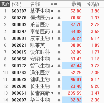 市场回落属于正常现象，磨底是漫长过程