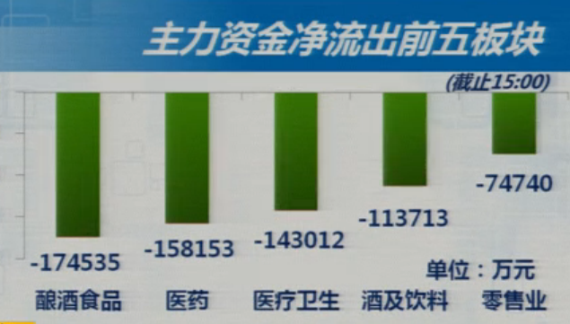 7-3收盘综述