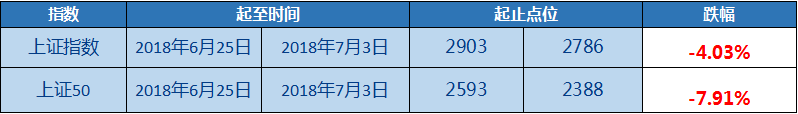 大人物讲话 市场立竿见影！