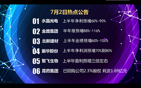 不要等待七“翻身”，新兴行业投资机会了解下