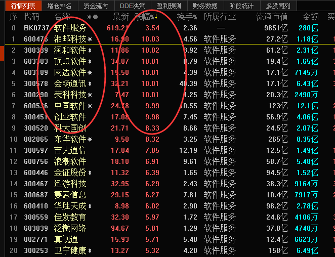【重磅】谁才是今天V型反转的真正力量--行业布局正当时