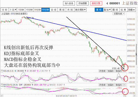 现在是最好收集便宜筹码的时刻(20180703收盘聊聊吧)