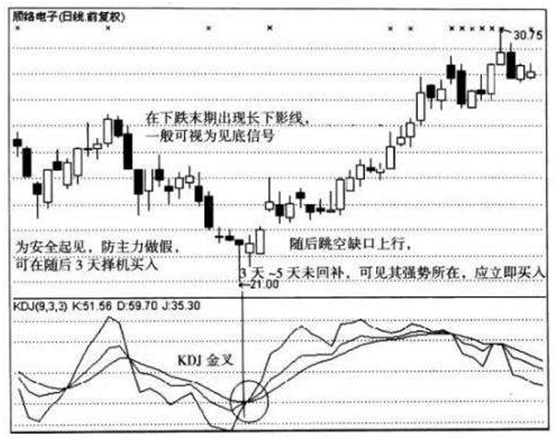 【干货】单针探底，反弹可期！