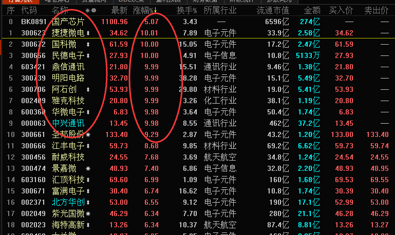 【重磅】谁才是今天V型反转的真正力量--行业布局正当时